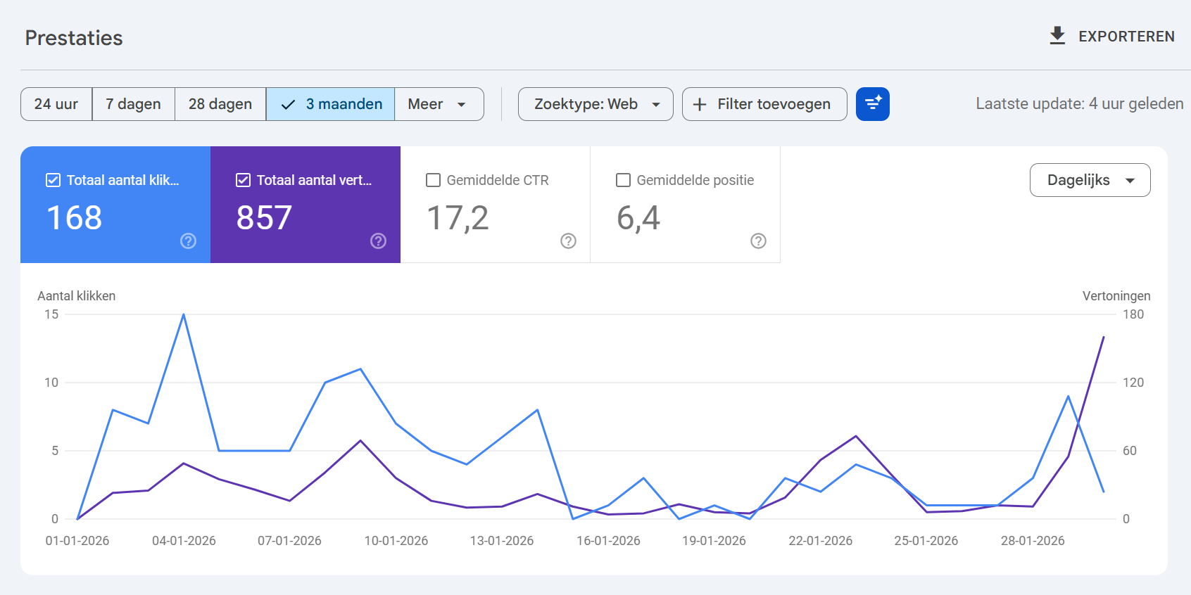 Preview van een conversiegerichte bedrijfswebsite op maat